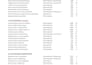do keywords research and content writing
